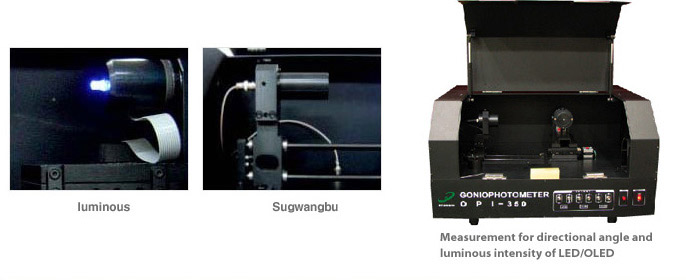 Goniophotometer