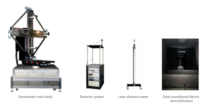 Mirror Goniometer System