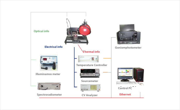 ethernet ̿     