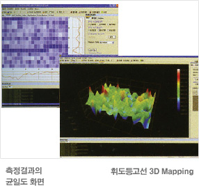 측정결과의 균일도 화면, 휘도등고선 3D Mapping