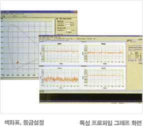 색좌표, 등급설정    특성 프로파일 그래프 화면