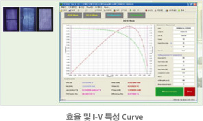 ȿ  i-v Ư curve