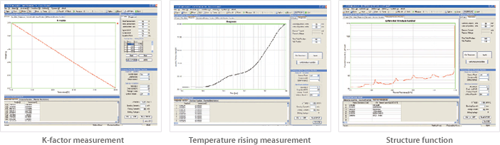 k-factor measurement, temperature rising measurement, Structure function