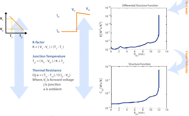 differential structure function